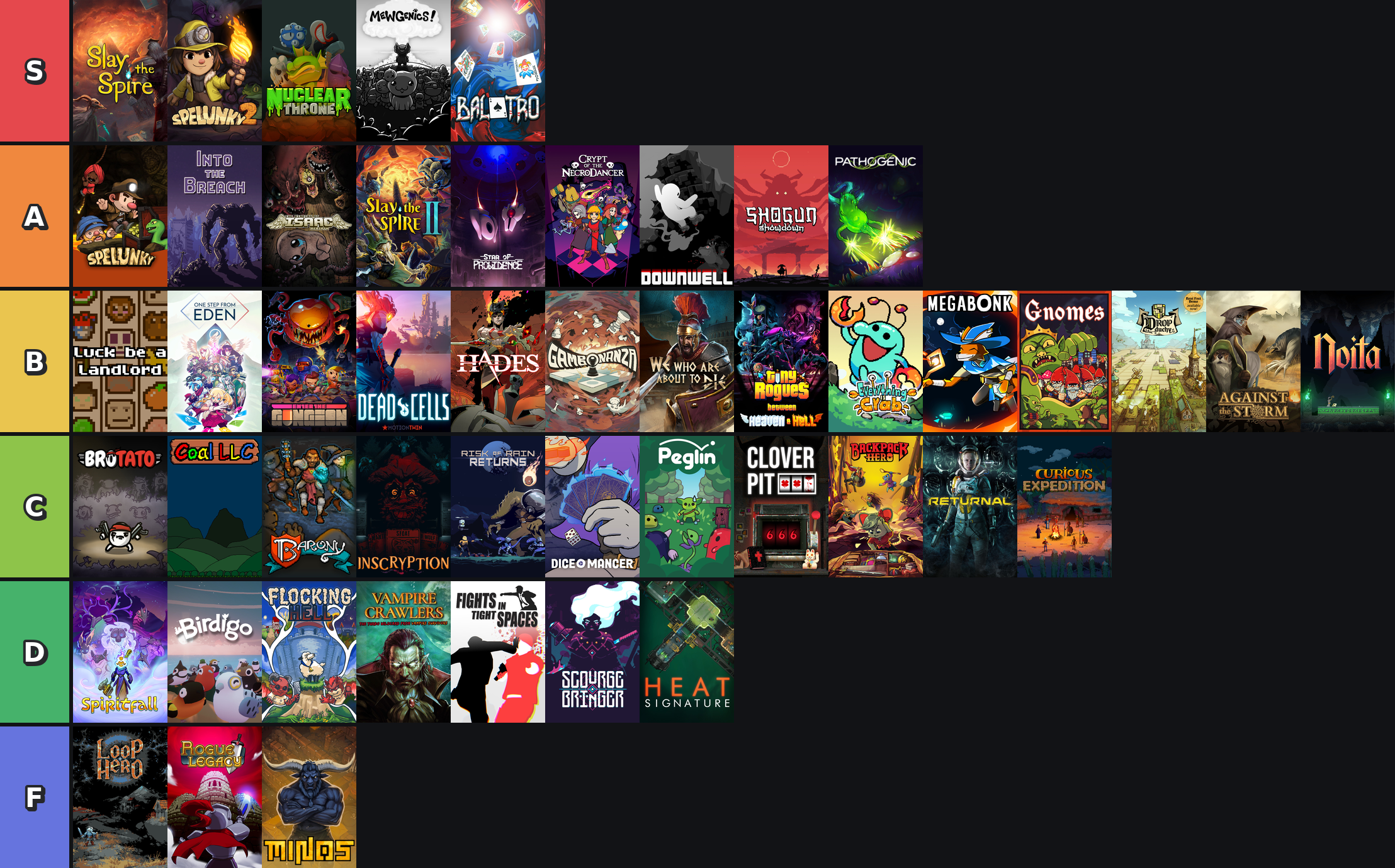 The tier list